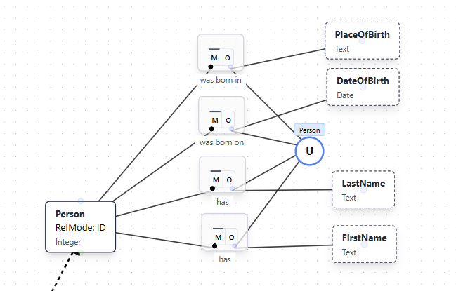 External Uniqueness Constraint Example
